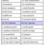 Health And Beauty Low Calorie Foods List 2552239 Weddbook