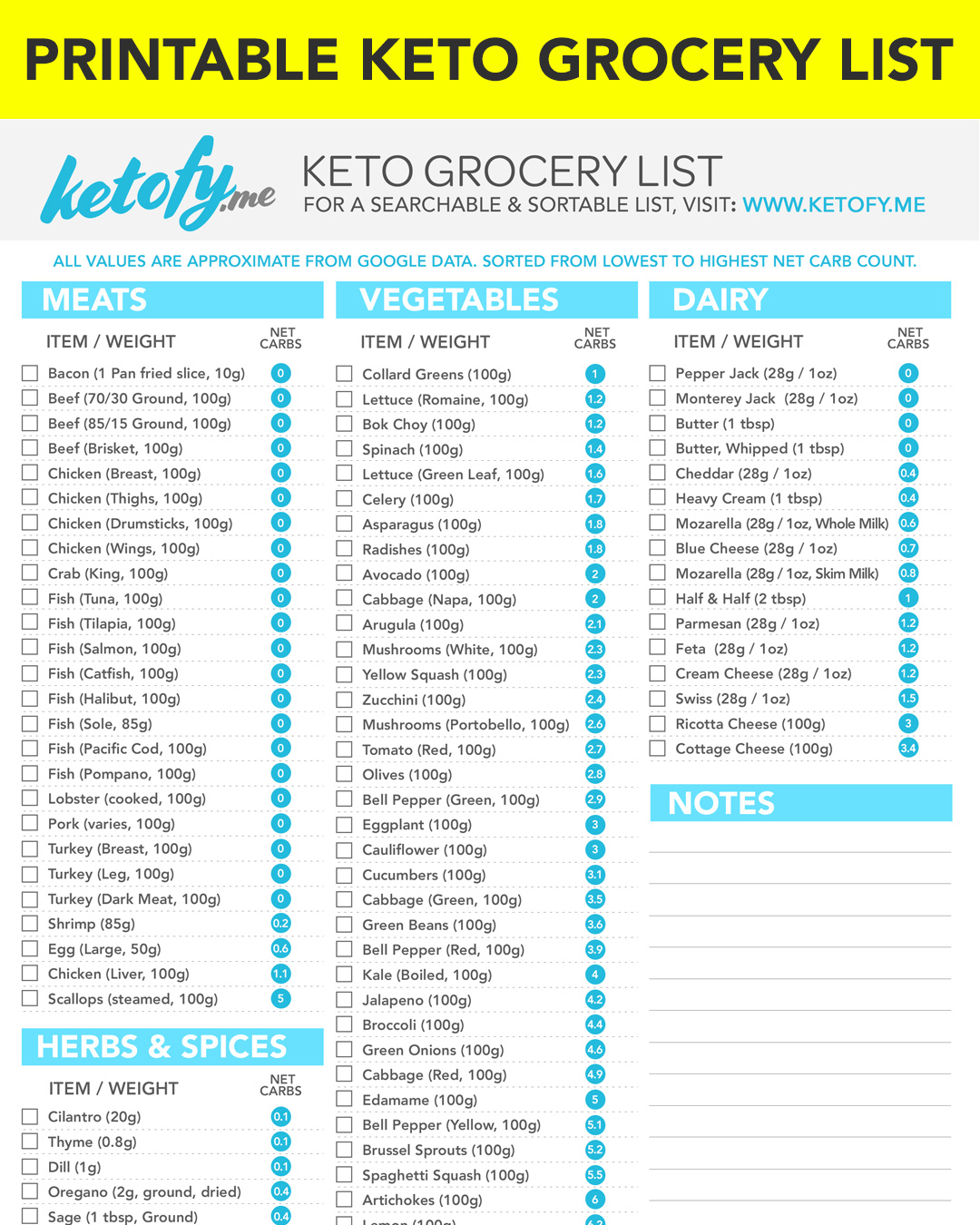 KETO FY ME Cut Carbs Not Flavor Ultimate Ketogenic 