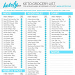 Keto Grocery List With Net Carbs Printable Downloadable