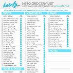 Keto Results Keto Grocery List With Net Carbs Printable