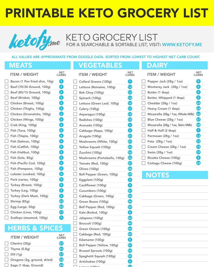 Keto Results Keto Grocery List With Net Carbs Printable 