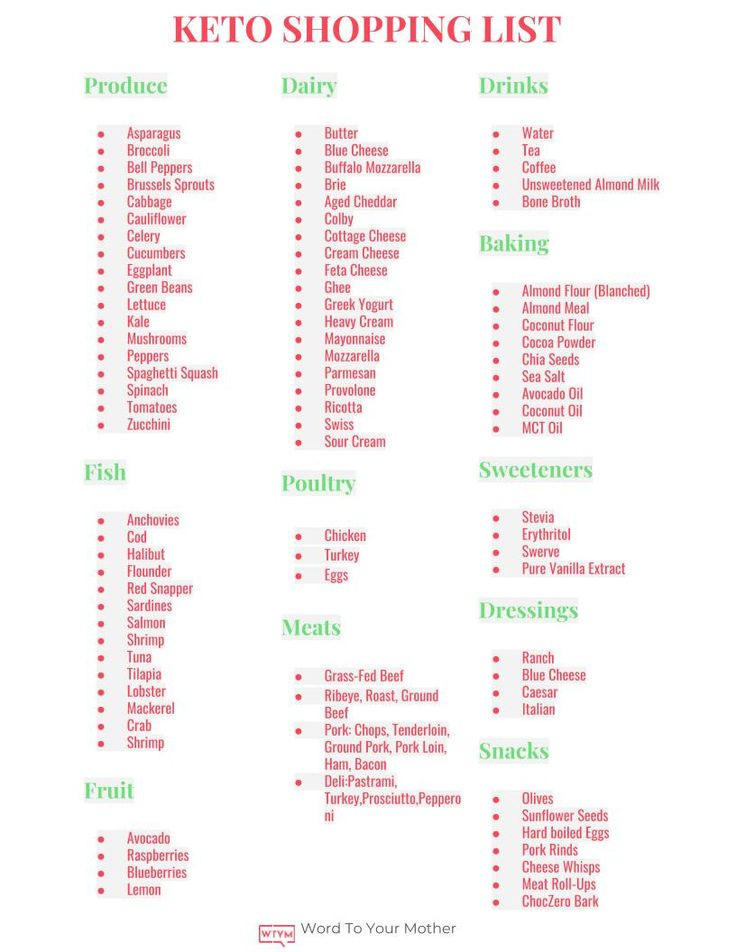 Keto Shopping List Keto Grocery List Printable PDF 
