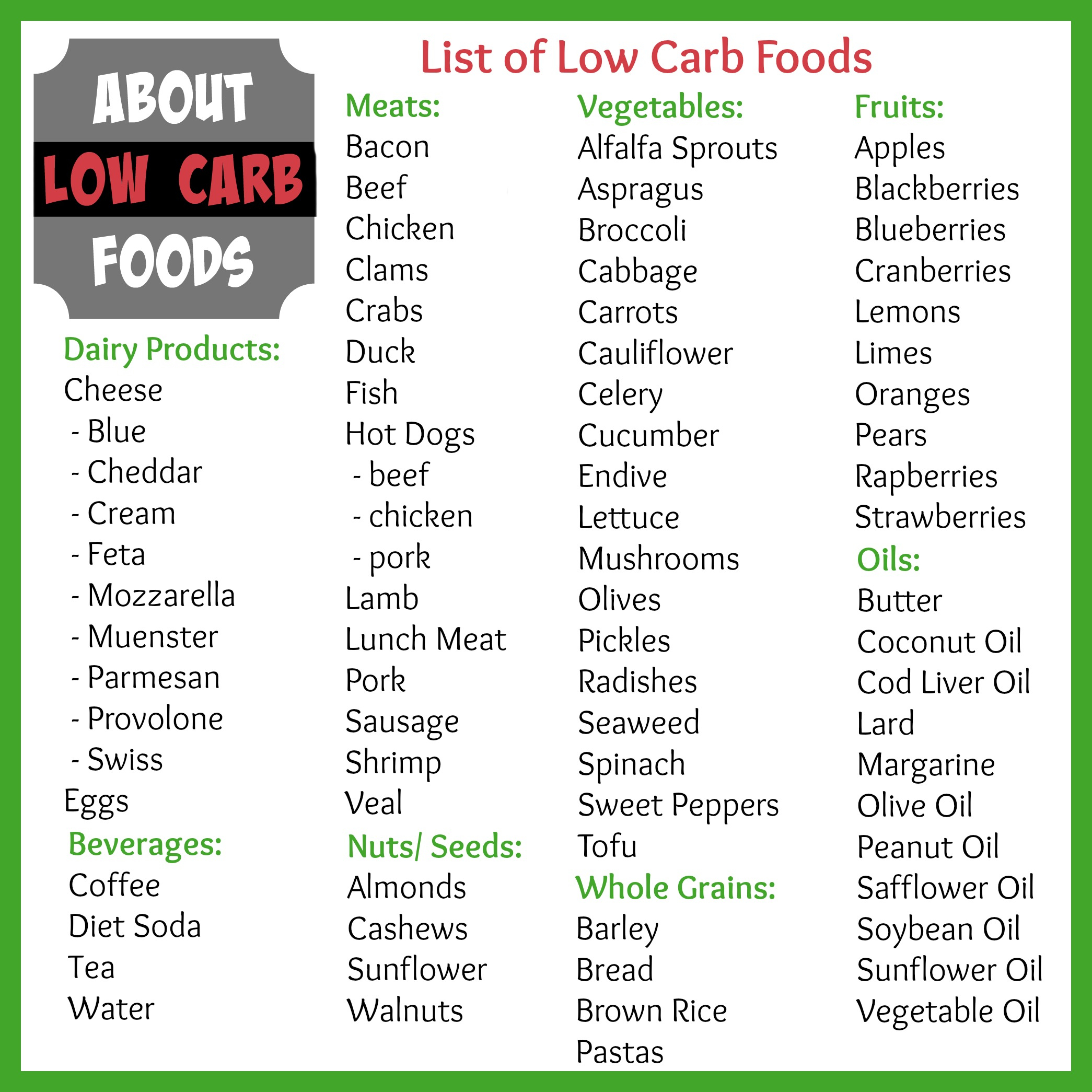 List Of Low Carb Foods About Low Carb Foods