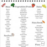 Low Carb Grocery List Two Page Instant Download Etsy