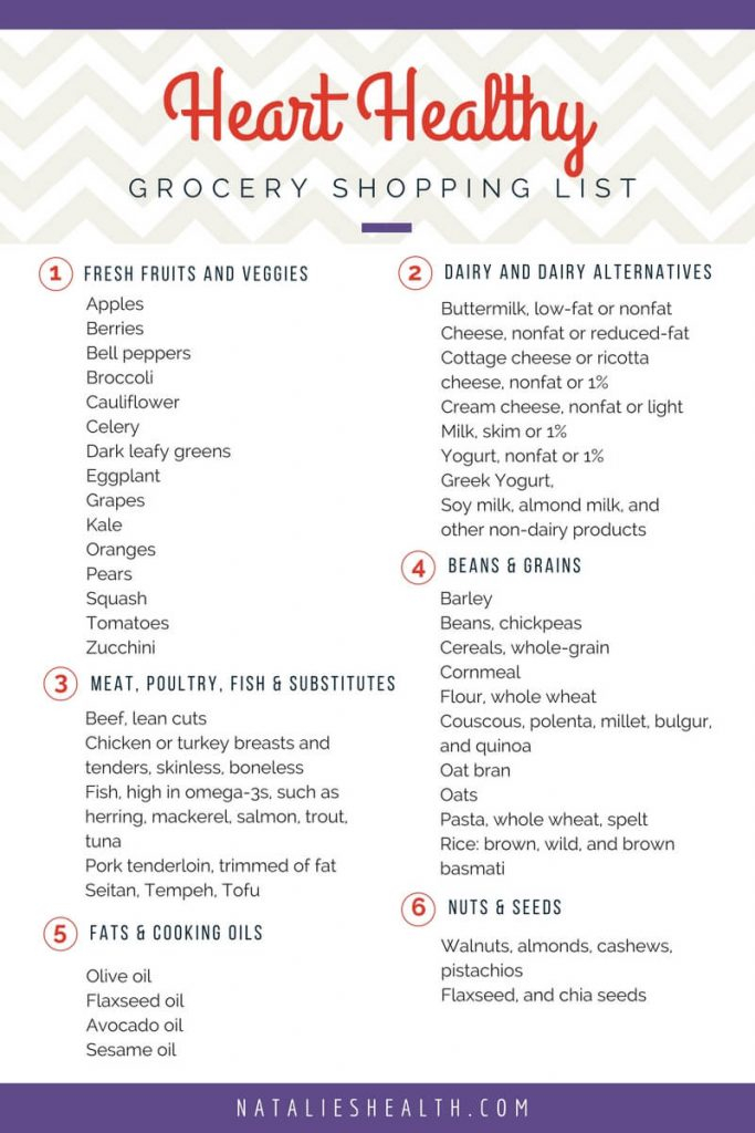 Low Cholesterol Food List World Of Example