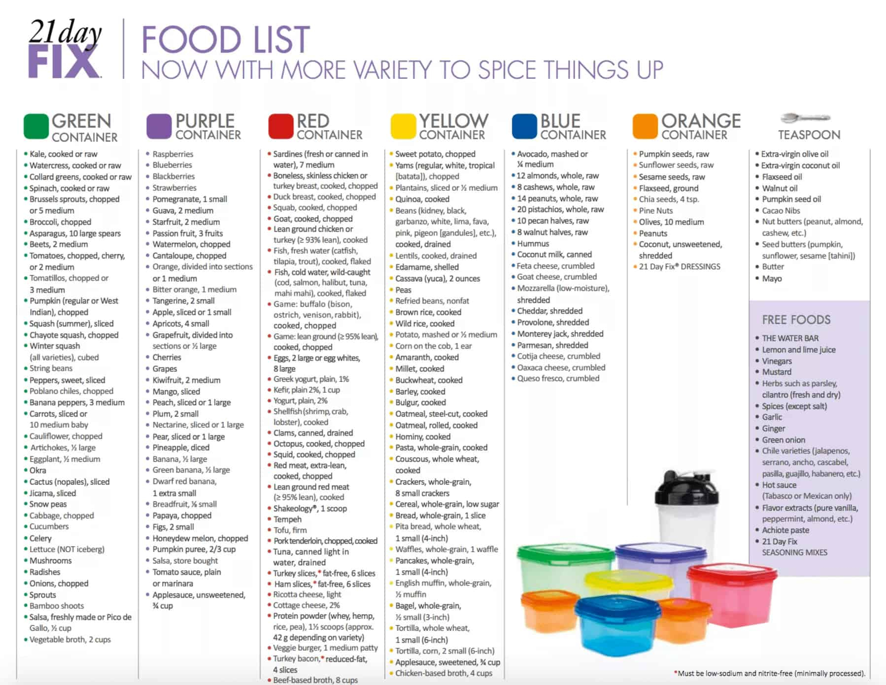 New 21 Day Fix Food List Printable Plus 11 Simple Tips 