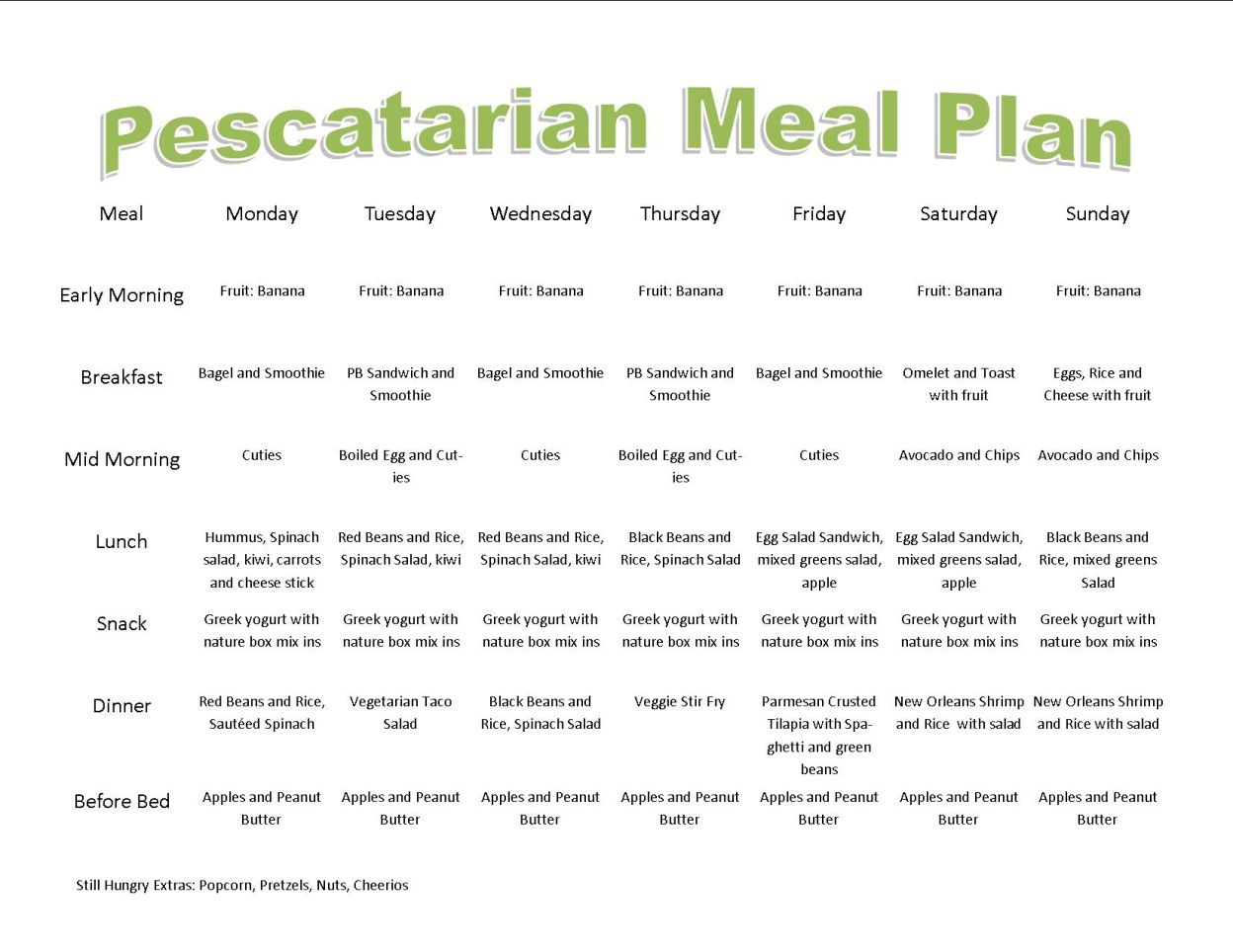 Pescatarian Meal Plan inspirations Too Much Seafood 