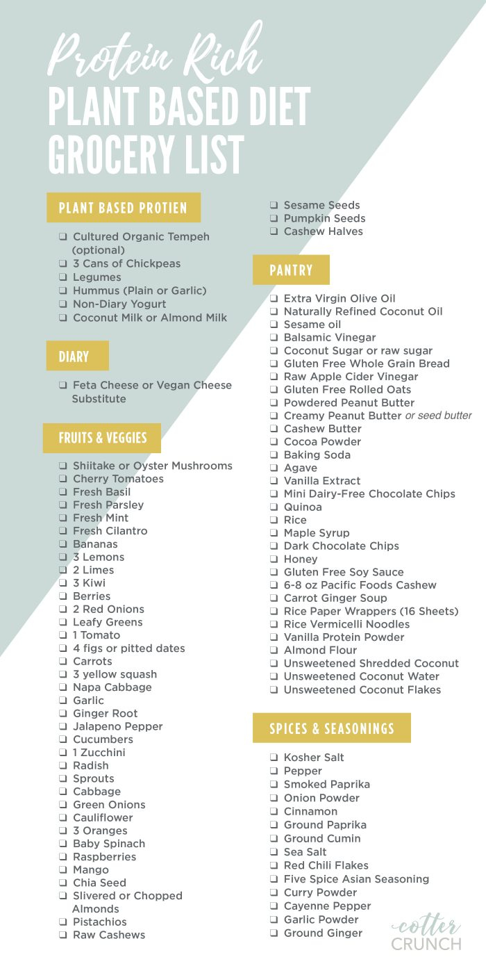 Plant Based Foods Meal Plan And Grocery Shopping List 