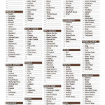 Pretty Good List Free Printable Grocery Checklist