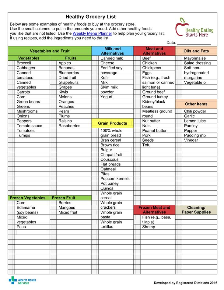 Printable Healthy Grocery List How To Create A Healthy 
