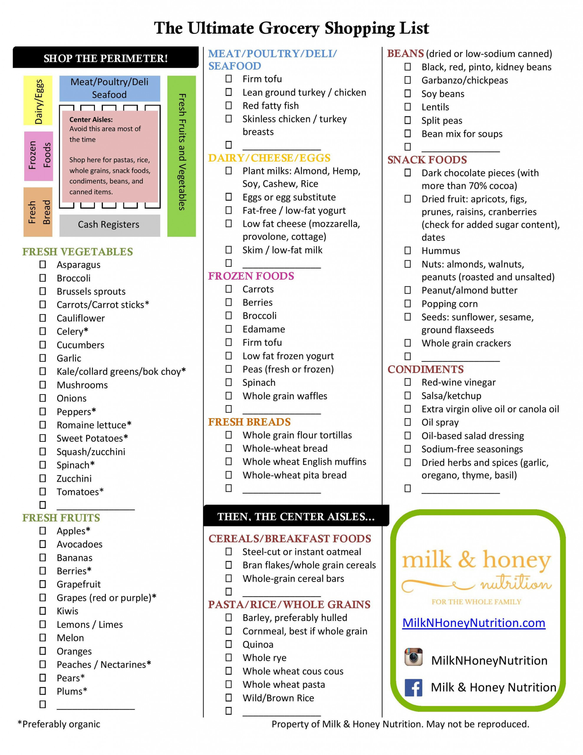 The Ultimate Grocery List Milk Honey Nutrition