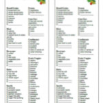 Type 2 Diabetes Diet Grocery Shopping List Printable 2 In
