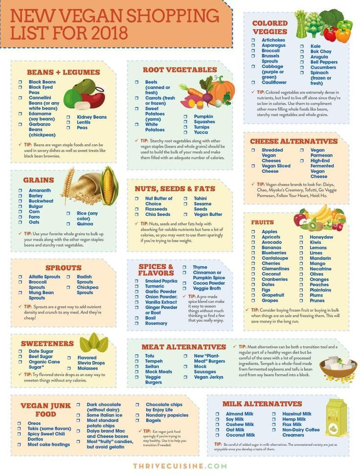 Vegan Shopping List For Beginners Easy Printable Grocery 