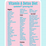 Vitamin A Detox Diet Free Printable Food Lists Liver