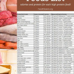 25 High Protein Foods List I Eat The Most Health Beet