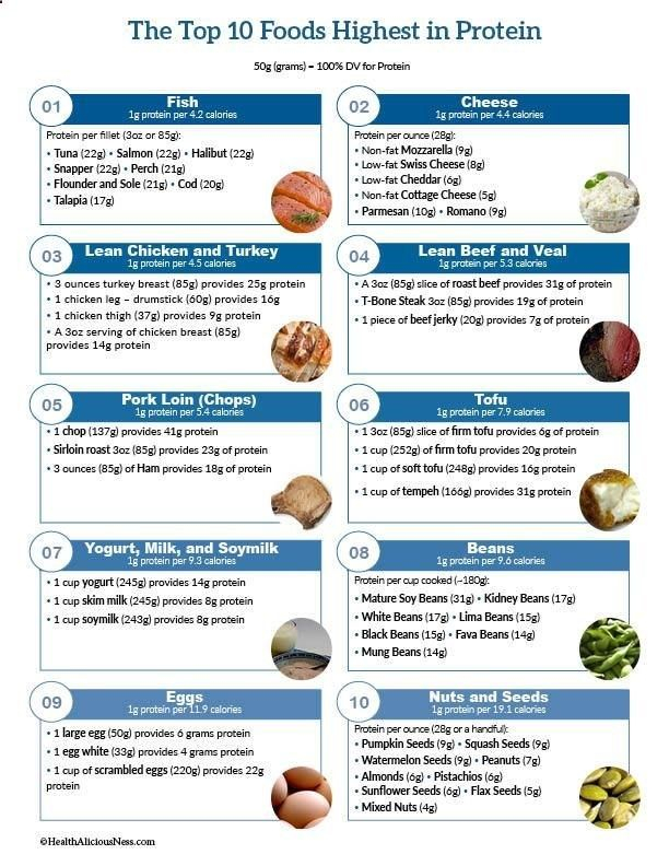 A Printable List Of High Protein Foods High Fiber Foods 