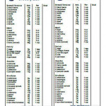 High Protein Grocery Food List 2 In 1 PDF Etsy