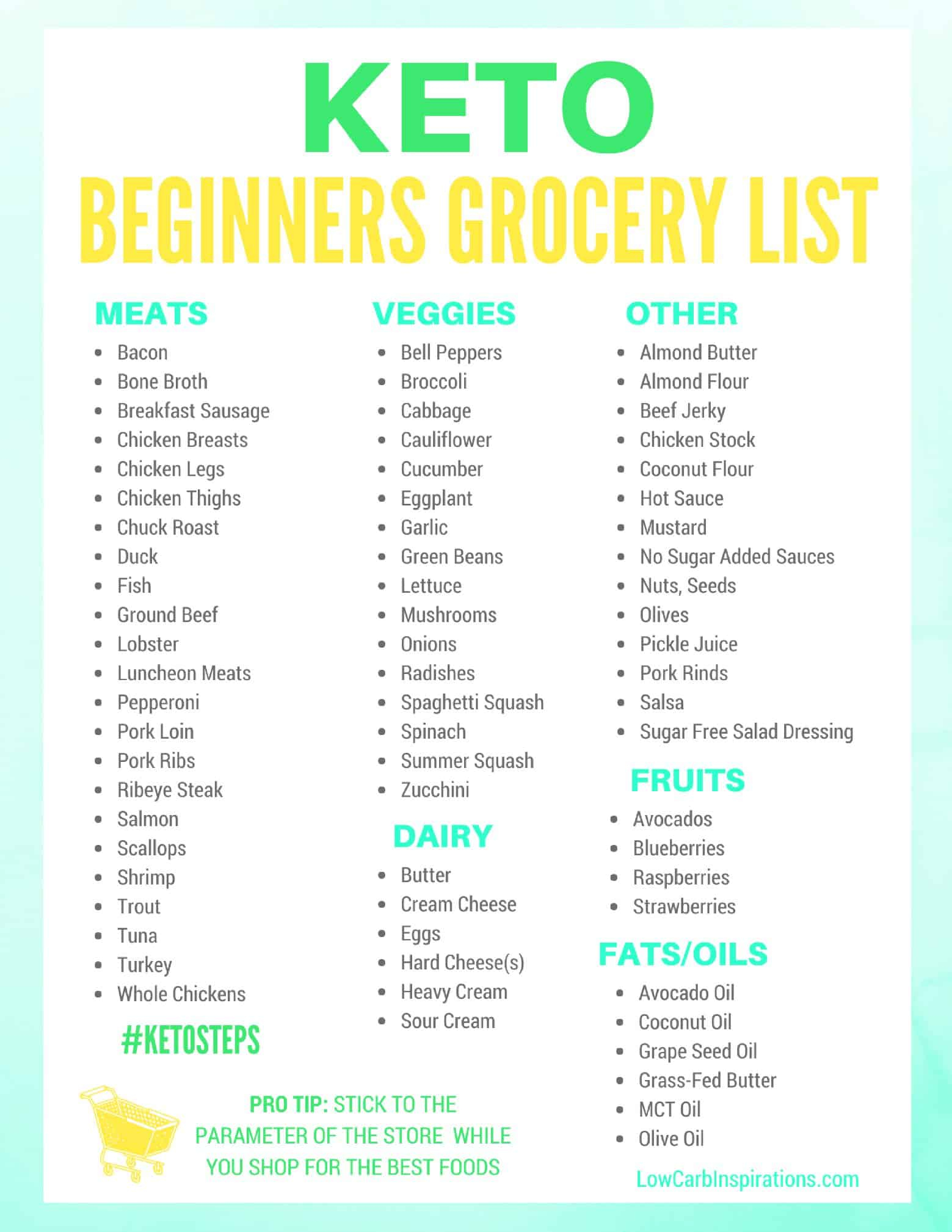 Keto Grocery List For Beginners ISaveA2Z