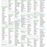 Master Grocery List PDF File Printable Master Grocery