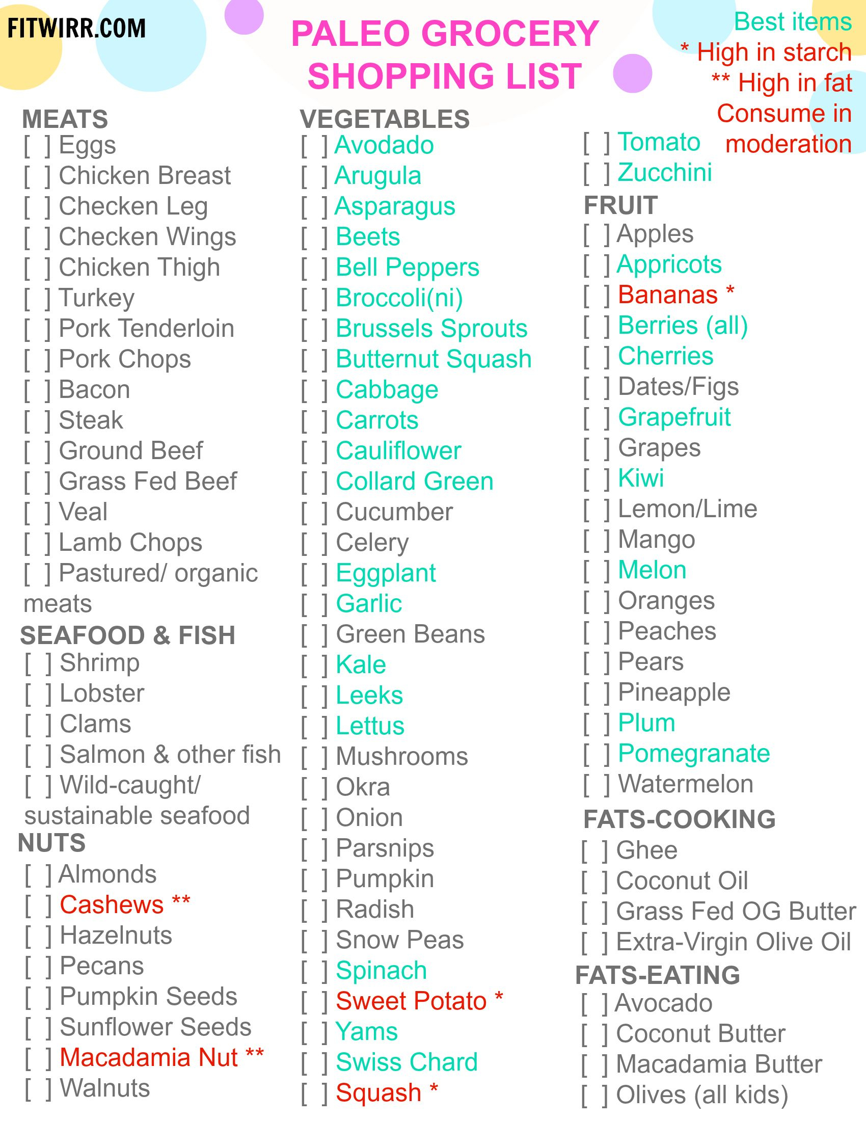 Paleo Diet Food List What To Eat And Not To Eat Paleo 