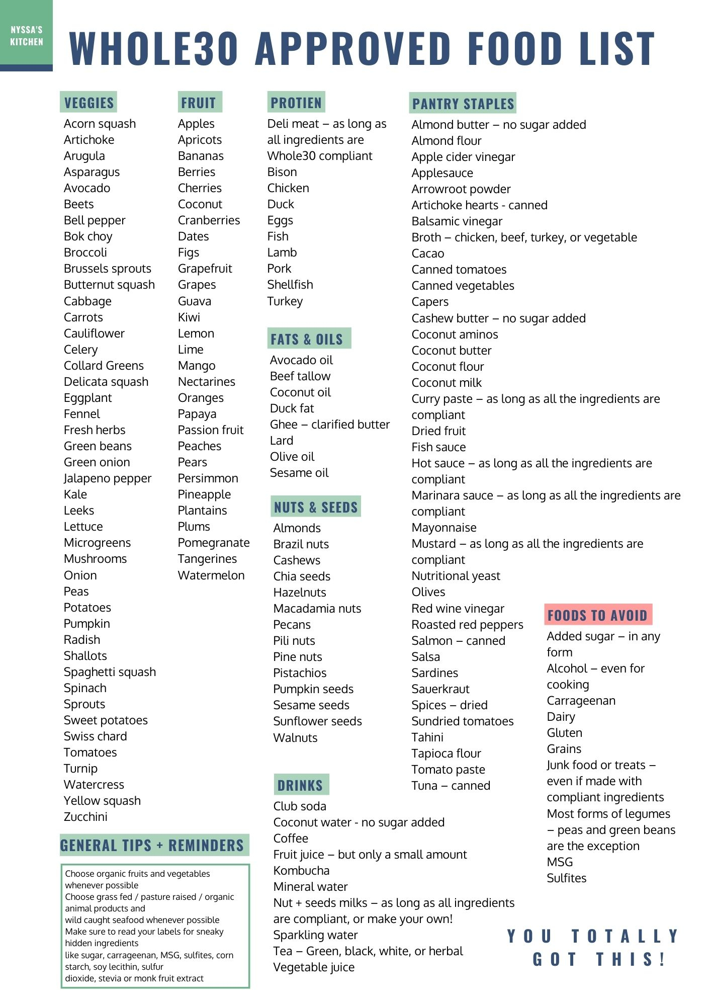 Whole30 Food List What You Can And Can t Eat with A 