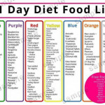 21 Day Diet Meal Plan Food List Shopping List Printable