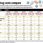 Costco Pharmacy Save On Prescription Drug Costs My