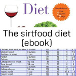 Diet ebook sirtfood The Sirtfood Diet eBook K Weekly