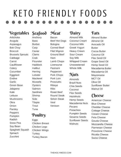Free Printable Keto Friendly Food List Ketogenic Diet 