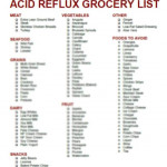Heartburn Acid Reflux Diet Grocery Shopping List 2 In 1 Etsy
