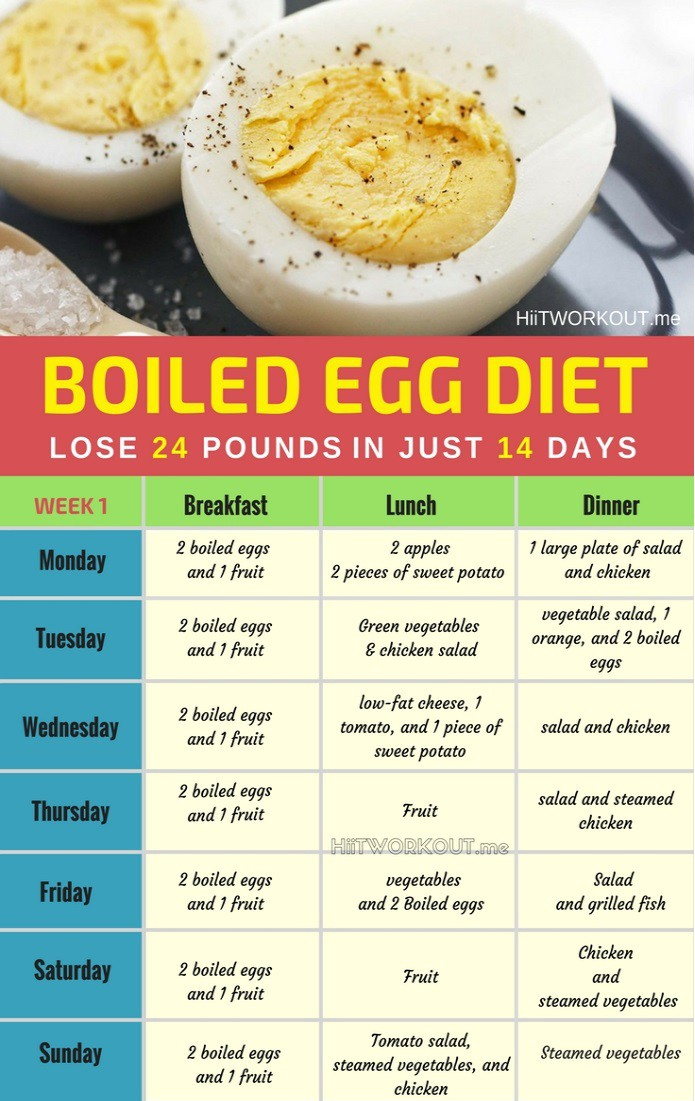 How I Lost 12 Pounds In One Week With The Egg Diet Medium