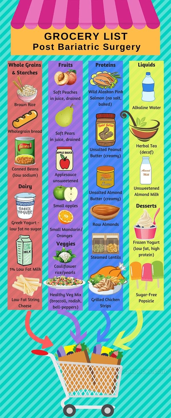 Infographic Grocery List Post Bariatric Surgery My 