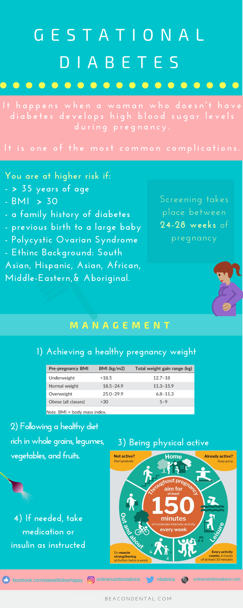 Infographic On Gestational Diabetes Online Nutrition Advice