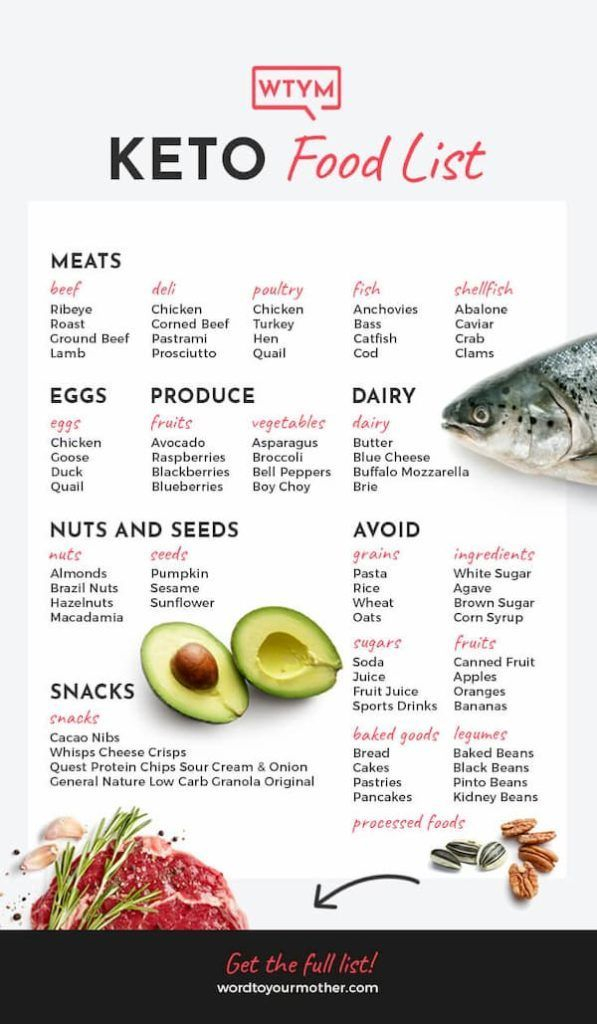 Keto Diet For Beginners Free 30 Day Meal Plan This Keto 
