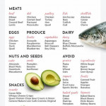 Keto Diet For Beginners Free 30 Day Meal Plan This Keto