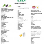 Keto Pantry Shopping Guide Essentials Supplements