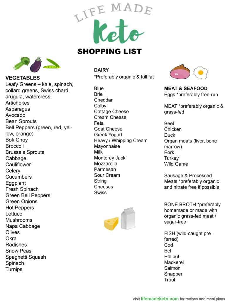 Keto Pantry Shopping Guide Essentials Supplements 