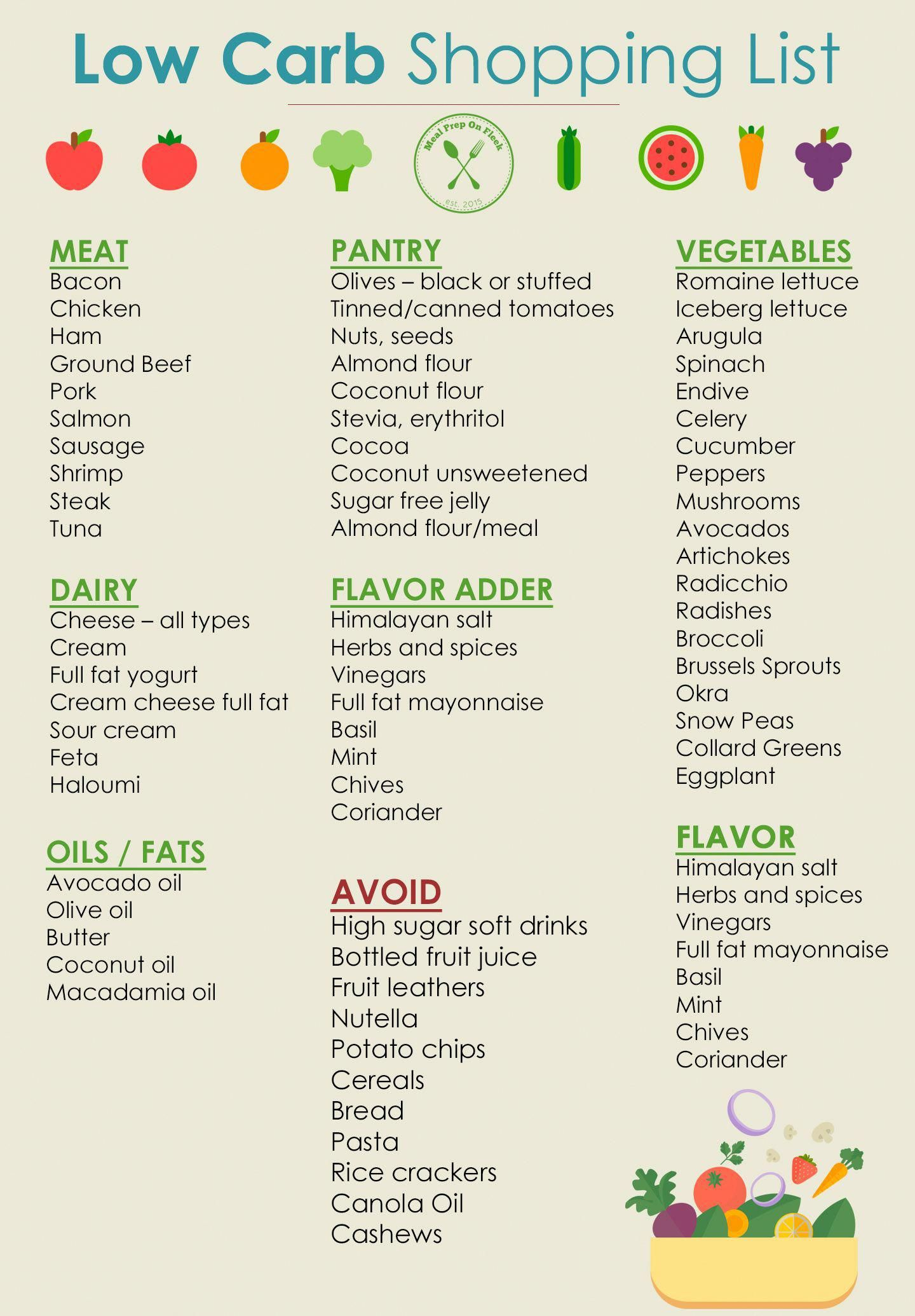 Low Carb Shopping List atkinsdietrecipe Low Carb 