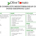 Mediterranean Diet Food List Mediterranean Diet Recipes