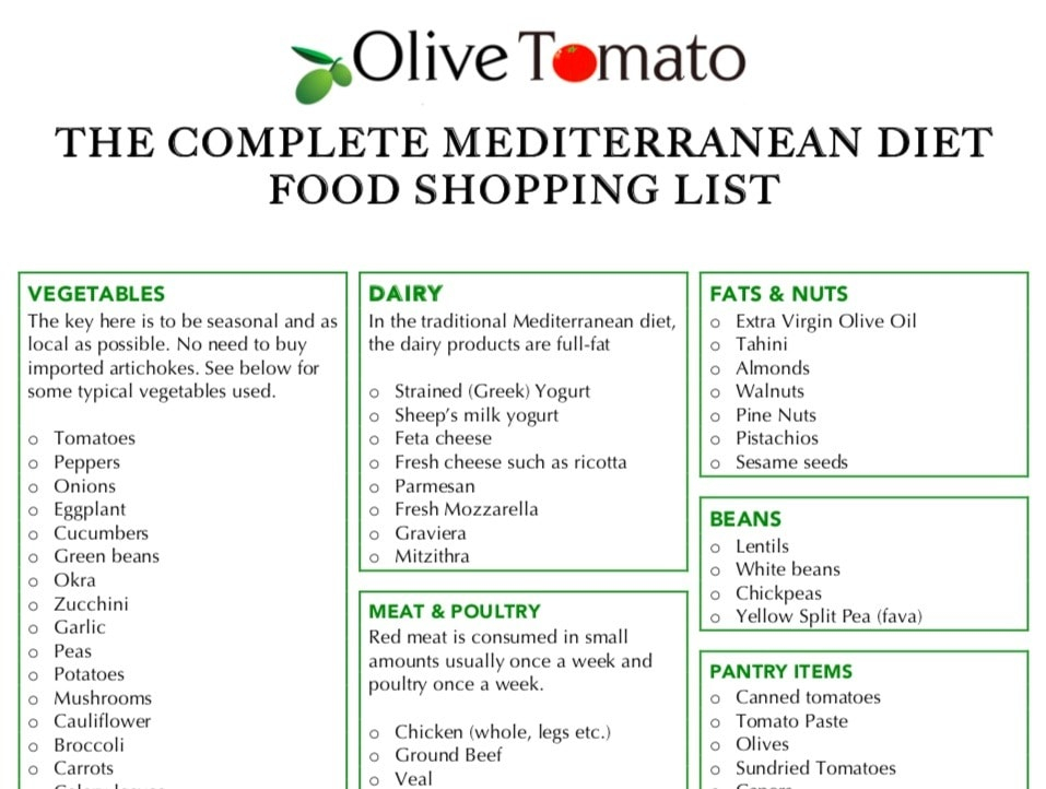 Mediterranean Diet Food List Mediterranean Diet Recipes 