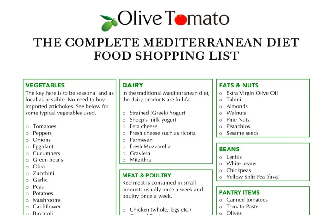 Mediterranean Vegetables List