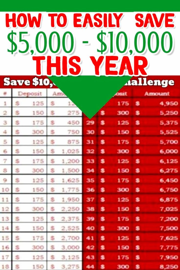 Money Challenge Saving Charts And Savings Plans For ANY 