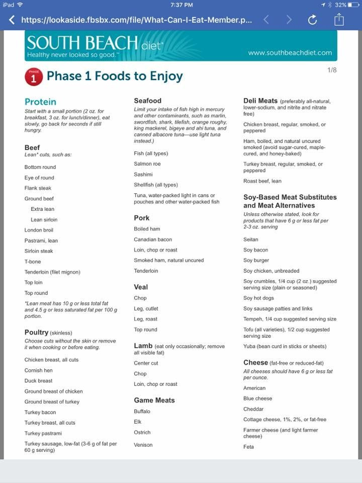 Phase 1 South Beach Diet Recipes South Beach Diet 