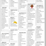 Pin By Herman Lowe On Kitchen Helps Shopping List