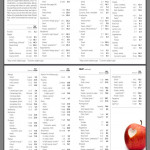 Pin By Jacqui Gardner On Foods Low Carb Fruit List Low