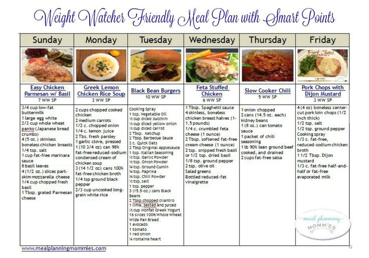 Pin On Weight Watchers Meal Plans