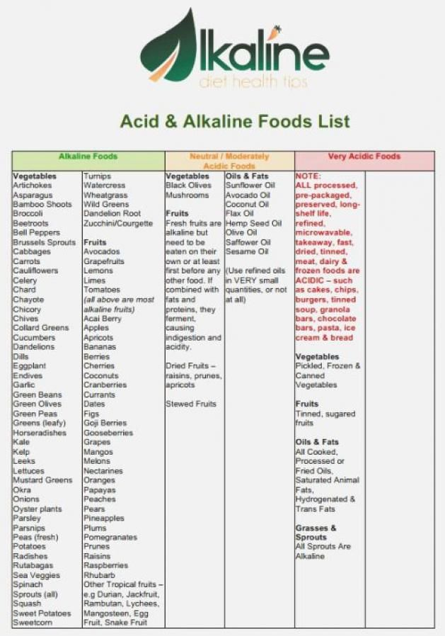 Printable Free Alkaline Food List Lists Alkaline 