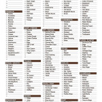 Printable Grocery List Template Grocery List Printable