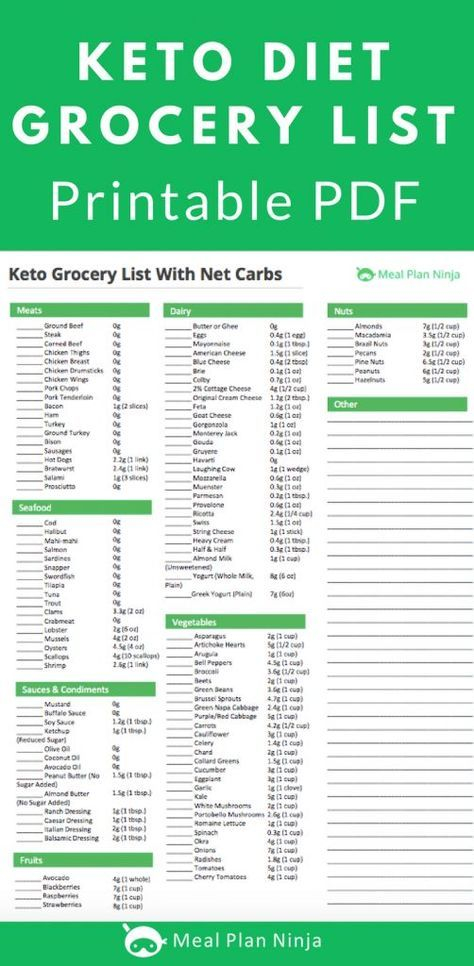 Printable Keto Diet Grocery List Approved Foods 