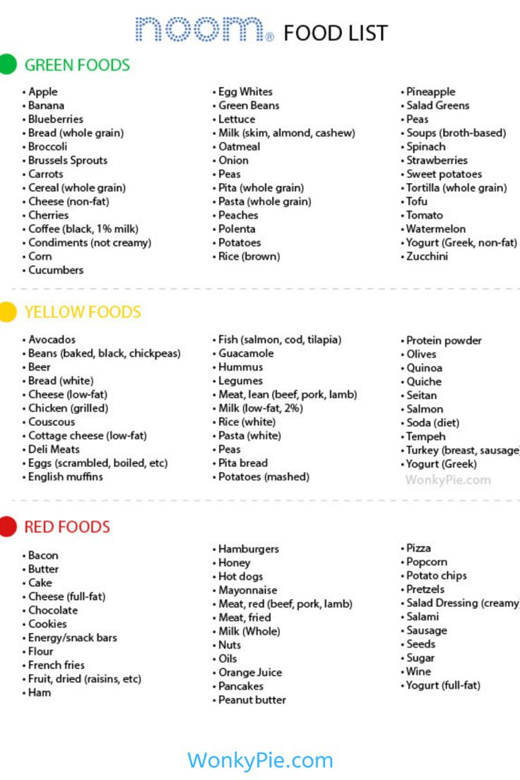 Printable Noom Food Lists Green Yellow Red 99 Most 
